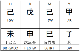 Mark_zuckerberg_chart