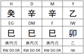 Angelina Jolie_chart